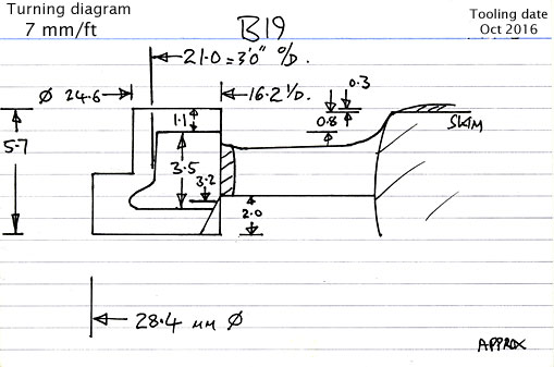 Cross section diagram of casting B19