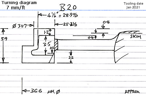 Cross section diagram of casting B20