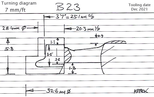 Cross section diagram of castin B23