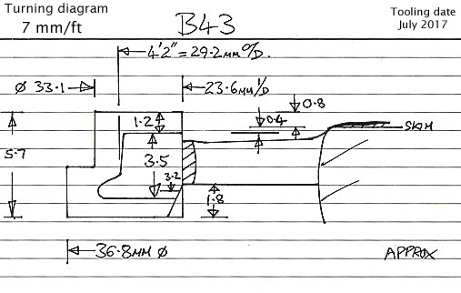 Cross section diagram of casting B43