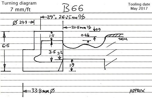 Cross section diagram of casting B66