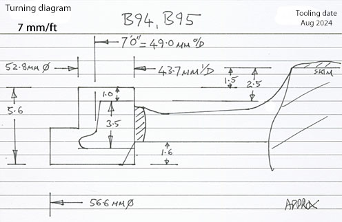 Cross section diagram of castings B94 and B95