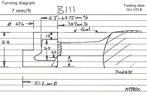 Cross section diagram of casting B111