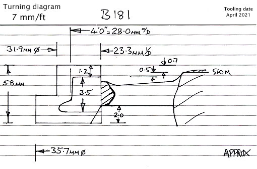 Cross section diagram of casting B181