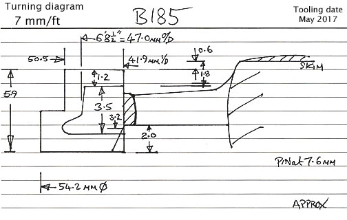 Cross section diagram of castings B185