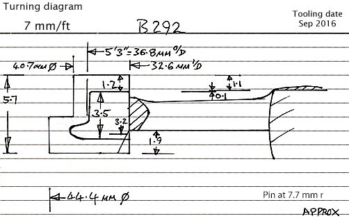 Cross section diagram for casting B292