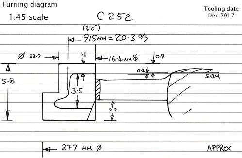 Cross section diagram of casting C252