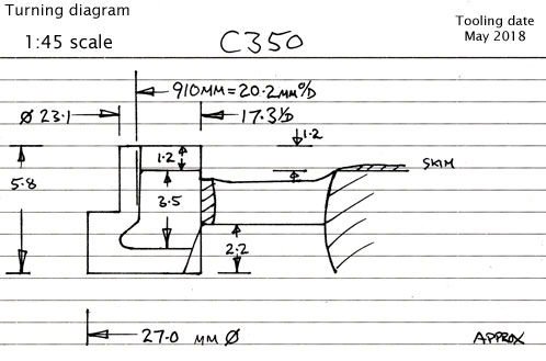 Cross section diagram of castings C350