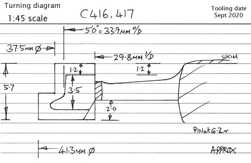 Cross section diagram of castings C416, 417