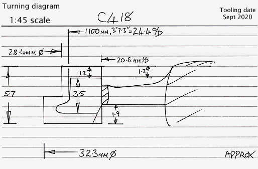 Cross section diagram of castings C418