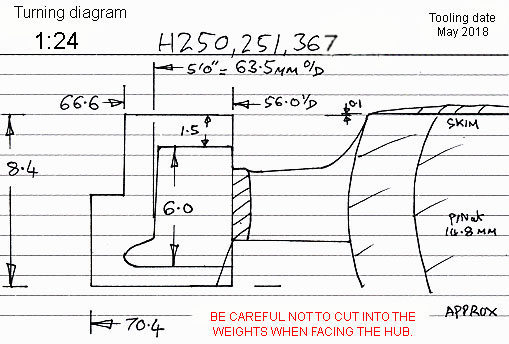 Cross section diagram of castings 250 and 251