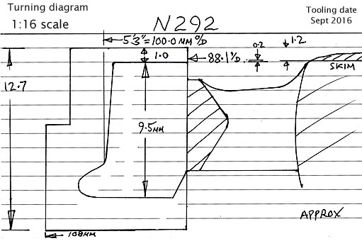 Cross section diagram for casting N292