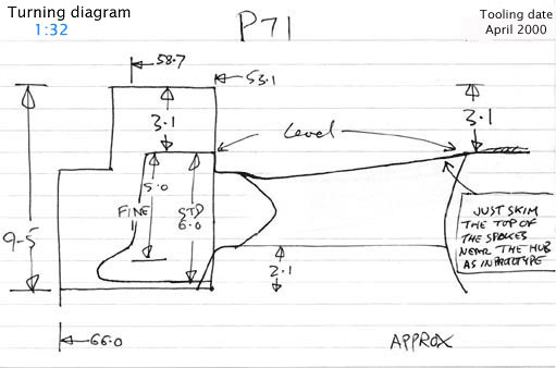 Cross section diagram of casting P71