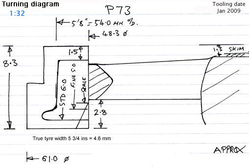 Cross section diagram for casting P73