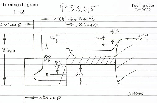 Scan of diagram P193