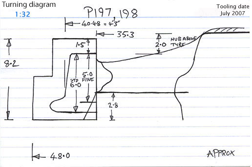 Cross section diagram of castings P197, P198