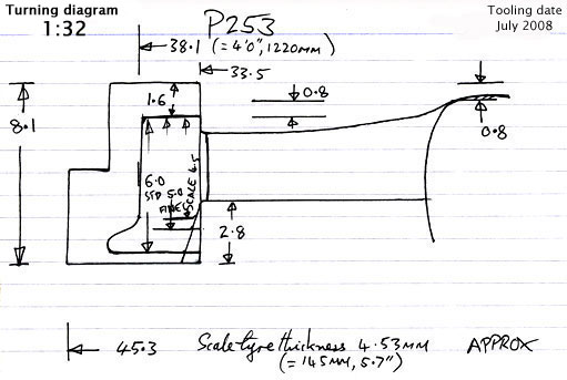 Cross section diagram of casting P253