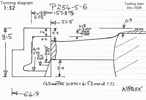 Cross section diagram of castings P254, 255, 256