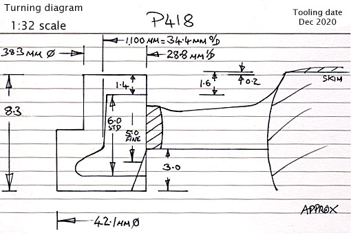 Cross section diagram of castings P418