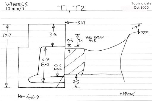 Cross section diagram of casting T1
