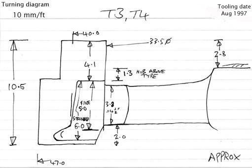 Cross section diagram of castings T3, T4