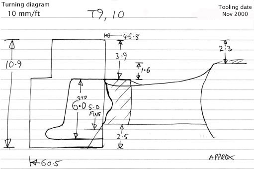 Cross section diagram of castings T9 and T10