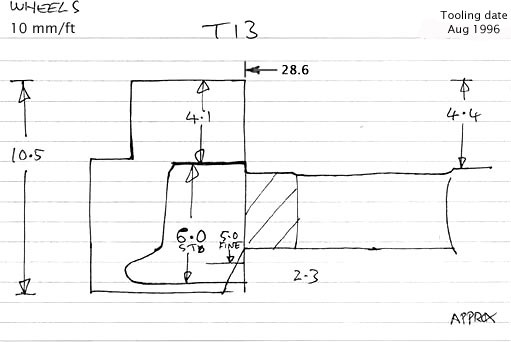 Cross section diagram for casting T13