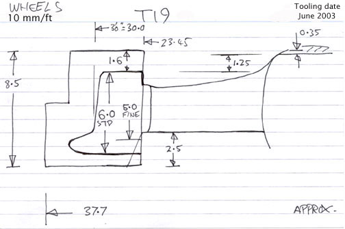 Cross section diagram of casting T19