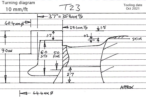 Cross section diagram of castin T23