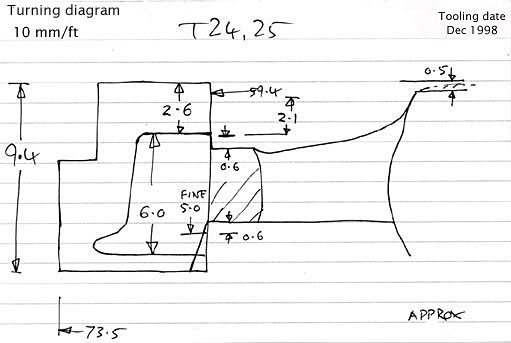 Cross section diagram of casting T24 and T25