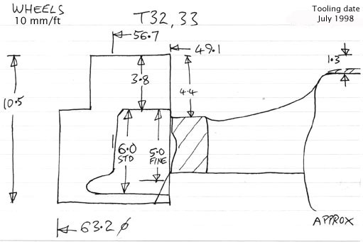 Cross section diagram of castings T32 and T33