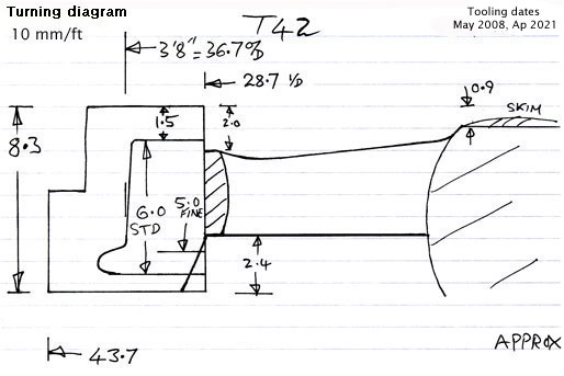 Cross section diagram of casting T42