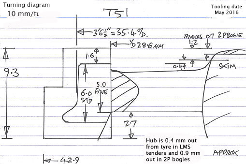 Cross section diagram of casting T51