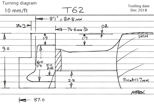 Cross section diagram of casting T62