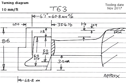 Cross section diagram of casting T63