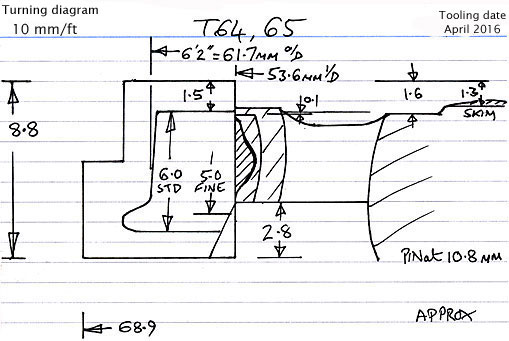 Cross section diagram of castings T64 and T65