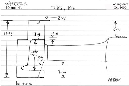 Cross section diagram of castings T83 and T84