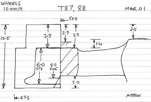 Cross section diagram of castings T87 and T88