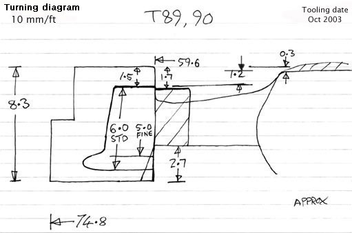 Cross section diagram of castings T89 and T90