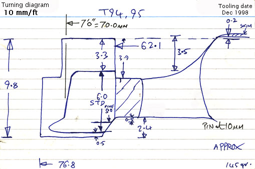 Cross section diagram of castings T94 and T95