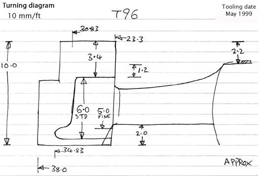 Cross section diagram of casting T96