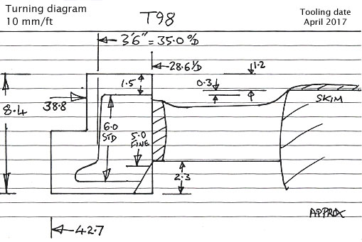 Cross section diagram of casting T98