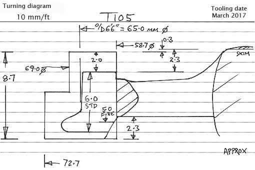 Cross section diagram of casting T105