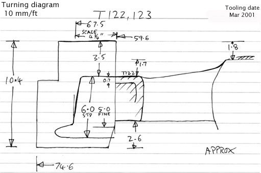 Cross section diagram of castings T122 and T123