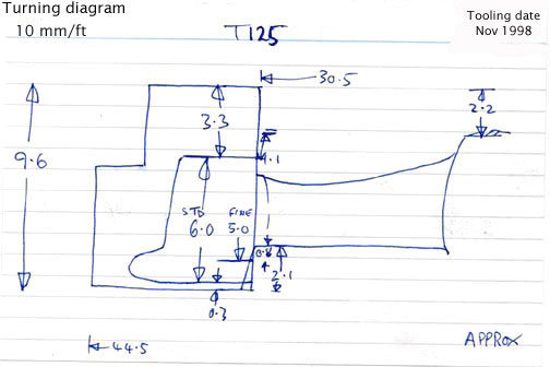 Cross section diagram of casting T125