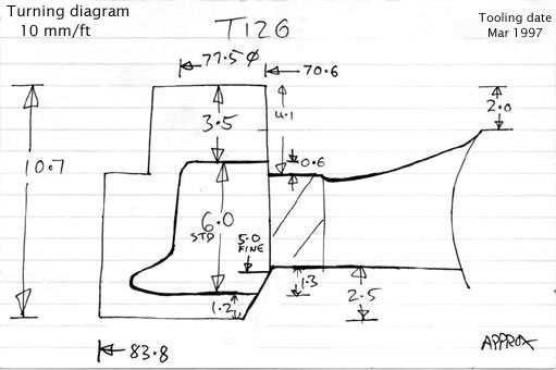 Cross section diagram of casting T126