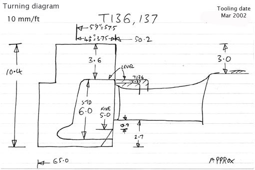 Cross section diagram of castings T136 and T137