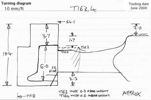 Cross section diagram of castings T163 and T164