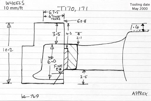 Cross section diagram of castings T170 and T171