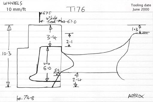 Cross section diagram of castings T176